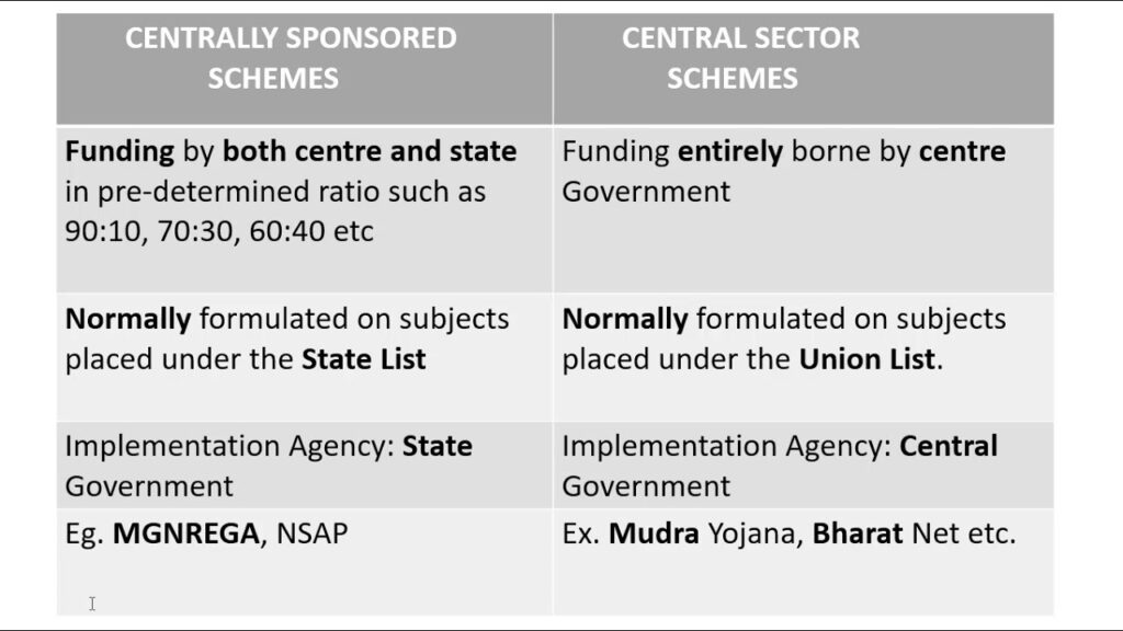 Central Sector and Centrally Sponsored Schemes (2023-24)