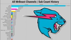 MrBeast Net Worth 2025: How Rich Is YouTube’s Biggest Philanthropist?