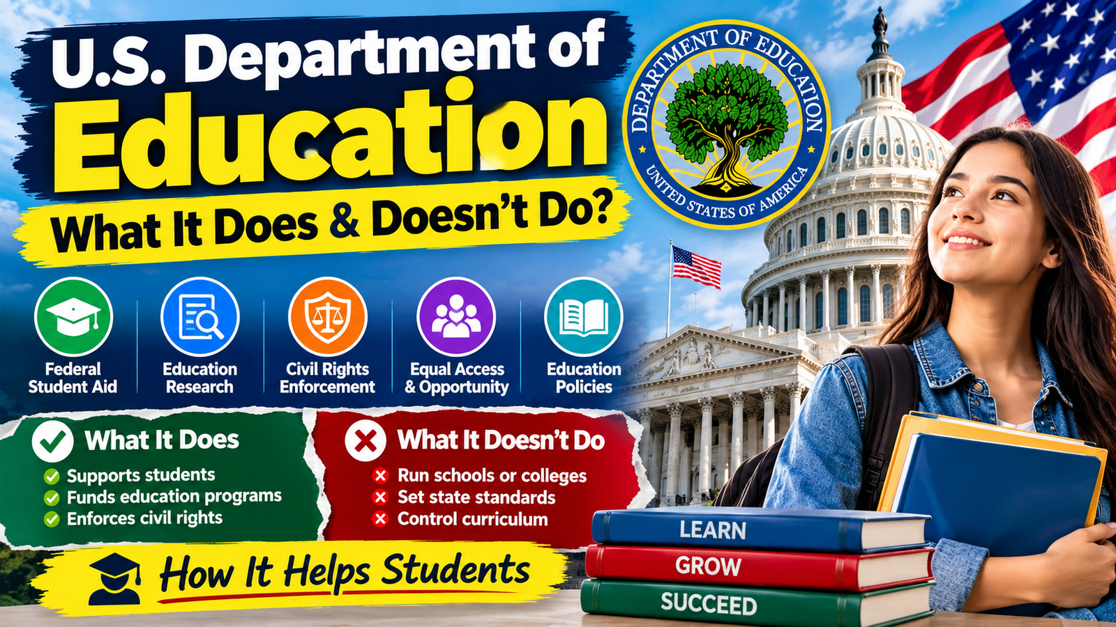 Department of Education: US Department of Education, Ohio & Florida Guide + Professional Degrees List 2026