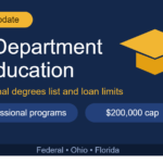US Department of Education Explained: Role, 2026 Professional Degrees List and State Departments