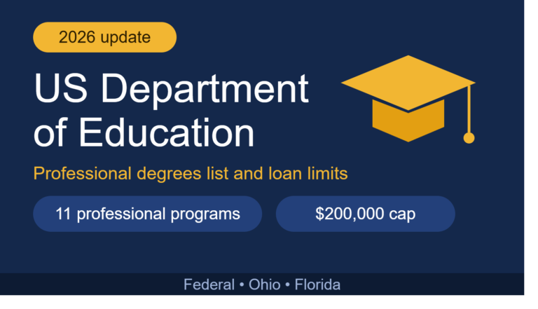US Department of Education Explained: Role, 2026 Professional Degrees List and State Departments